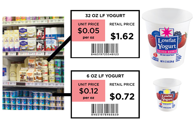 Grocery Store Unitprice Labels